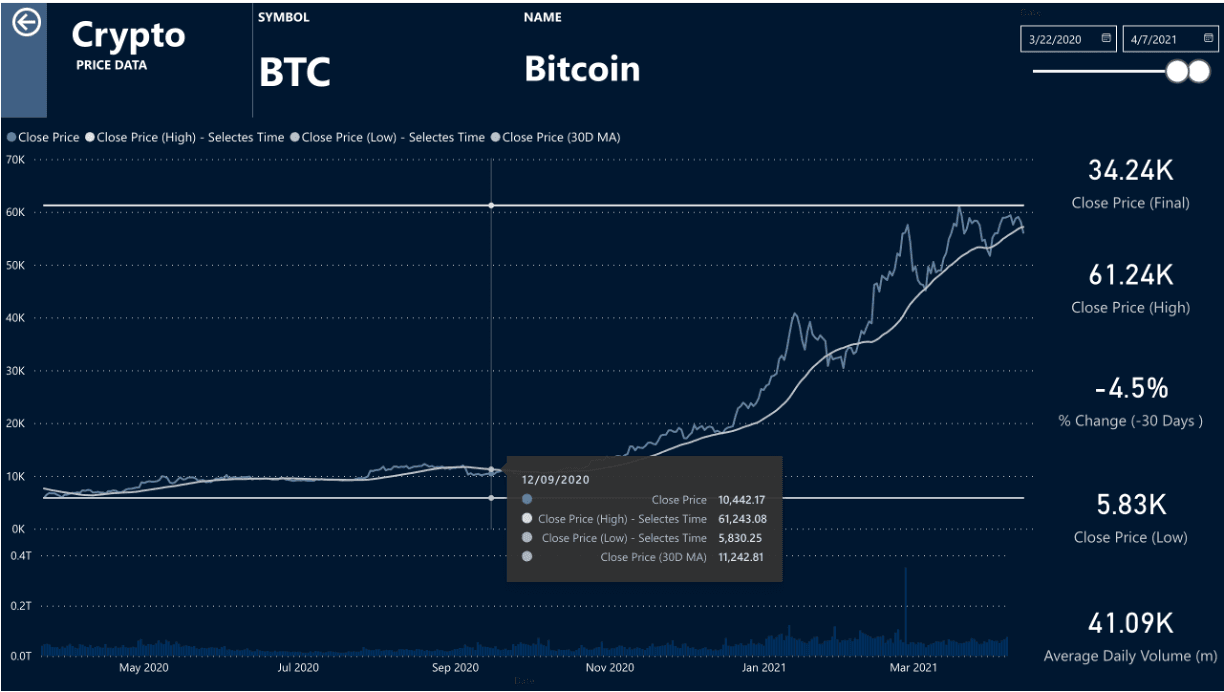 Cryptocurrency Market Analytics project preview