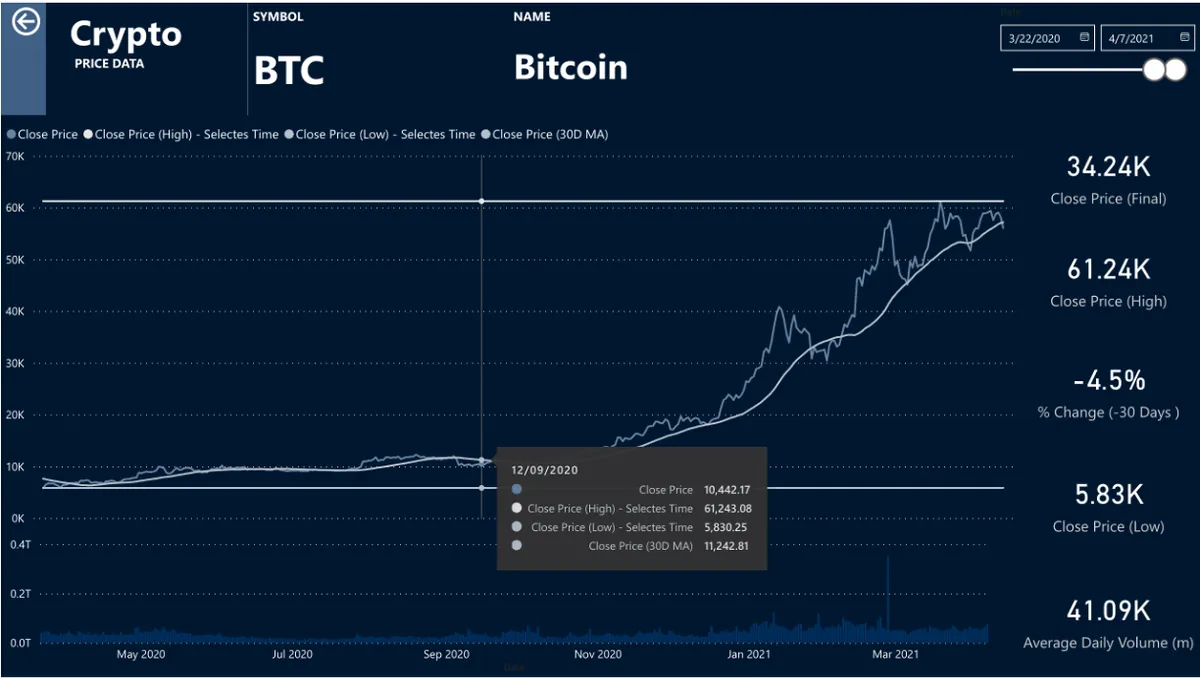Cryptocurrency Market Analytics project preview